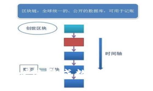 TP钱包API: 快速集成数字资产管理解决方案