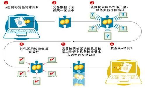  TP钱包资产被盗：如何识别、预防与解决