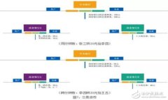 TP钱包的口令功能详解：如