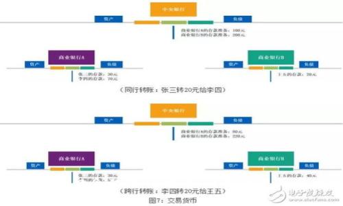 TP钱包的口令功能详解：如何安全使用与管理