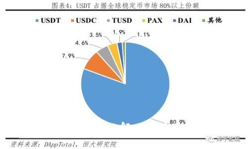 MDX连接不上TP钱包的解决攻略及常见问题解析