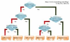 如何在TP钱包中安全卖币