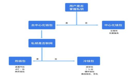 加密货币Pi之家：进入区块链新时代的入门指南