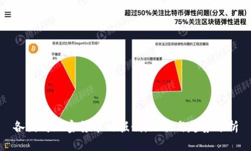 各国对加密货币的抵制：现状与趋势分析