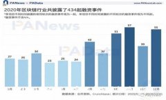 2023年最佳加密货币交易软