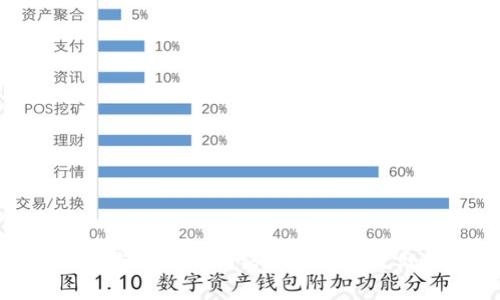 TP钱包与交易所网络的不一样之处解析