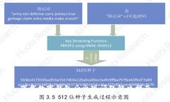 下载数字钱包后出现问题