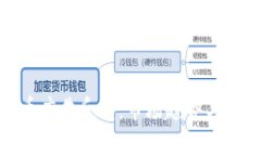 加密货币广告反转：市场