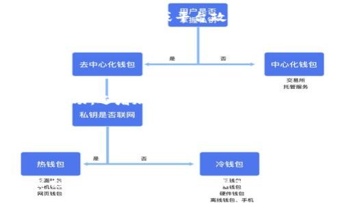  biaoti Verasity：重新定义视频行业的加密货币平台 /biaoti 
 guanjianci 加密货币, Verasity, 视频行业, 区块链技术 /guanjianci 

## 内容主体大纲

### 一、引言
- Verasity的概述
- 加密货币与视频行业的联系

### 二、Verasity的背景
- 公司成立的历程
- 创始团队及其愿景

### 三、Verasity的核心技术
- 区块链的应用
- 其视频播报协议的工作原理

### 四、Verasity的产品与服务
- VRA代币介绍
- 一系列视频平台的整合与合作

### 五、Verasity的市场表现
- 当前的市场趋势
- 社区支持与参与情况

### 六、Verasity面临的挑战
- 行业内竞争
- 法规与合规问题

### 七、用户如何参与Verasity
- 购买与使用VRA
- 参与社区及投票机制

### 八、与其他加密货币的对比
- Verasity与常见加密货币的区别
- 其独特性及市场定位

### 九、未来展望
- Verasity的长远计划
- 对视频行业的潜在影响

### 十、结论
- 总结Verasity的价值
- 对潜在投资者的建议

---

## 内容主体

### 一、引言

在当今这个信息迅速传播的时代，视频内容已经成为了最受欢迎的媒介之一。而随着区块链技术的迅速发展，加密货币也逐渐渗透到了视频行业的各个角落。Verasity作为这一领域的先行者，致力于通过其革命性的技术和理念，重塑视频行业的规则，提升用户体验。

本文将详细探讨Verasity这家加密货币公司，了解其核心理念、技术、市场表现及未来展望，以及用户如何参与到这一充满机遇的生态系统中。

### 二、Verasity的背景

#### 1. 公司成立的历程

Verasity成立于2018年，由一群具有丰富经验的行业精英创建，旨在用创新的技术打破传统视频平台的壁垒。该公司非常注重用户体验和创作者的利益，致力于为他们提供一个更公平的生态环境。

#### 2. 创始团队及其愿景

Verasity的创始团队由多名在视频行业和区块链领域有着丰富经验的专家组成。他们希望通过构建平台，让视频内容的生产和消费更加透明、安全且高效，从而推动整个行业的健康发展。

### 三、Verasity的核心技术

#### 1. 区块链的应用

Verasity利用区块链技术保证视频内容的不可篡改和透明性。通过区块链，用户可以清楚地看到每个视频的观看记录及相关的奖励分配，保障了创作者与用户之间的信任关系。

#### 2. 其视频播报协议的工作原理

Verasity的独特视频播报协议采用创新的技术，能够确保视频的顺畅播放，并对广告的展示进行管理。这种协议还允许广告商与内容创作者直接对接，提升了资源的利用效率。

### 四、Verasity的产品与服务

#### 1. VRA代币介绍

VRA是Verasity的平台代币，用户可以使用VRA进行多种操作，包括观看视频、支持创作者、参与平台治理等。VRA的经济模型旨在激励用户持续参与，促进生态系统的可持续发展。

#### 2. 一系列视频平台的整合与合作

Verasity的技术不仅适用于自家平台，还可以与其他视频平台进行无缝整合。这种开放的合作模式使得Verasity能够迅速扩展市场，同时为用户提供更丰富的内容选择。

### 五、Verasity的市场表现

#### 1. 当前的市场趋势

随着区块链技术的不断成熟，越来越多的投资者和用户开始注意到Verasity。根据市场研究，Verasity的VRA代币在交易所的表现持续向好，市场需求强劲。

#### 2. 社区支持与参与情况

Verasity拥有一个活跃的社区，用户们通过社交媒体及论坛分享经验、技术和市场动态。这种强大的社区支持为Verasity的进一步发展奠定了坚实的基础。

### 六、Verasity面临的挑战

#### 1. 行业内竞争

尽管Verasity在视频行业中表现出色，但行业内竞争依然激烈。许多其他加密货币也在试图打入这一市场，面对来自各方的挑战，Verasity必须不断创新，保持领先地位。

#### 2. 法规与合规问题

加密货币行业的法规尚不完善，Verasity也面临政策风险。在扩展市场的同时，如何遵守不同国家的法律法规成为了Verasity必须解决的难题。

### 七、用户如何参与Verasity

#### 1. 购买与使用VRA

用户可以通过各大交易平台购买VRA代币，一旦拥有VRA，可以在Verasity的平台上观看视频、获得奖励或支持内容创作者。这样的设计让用户不仅仅是内容的消费者，还是生态环境的参与者。

#### 2. 参与社区及投票机制

Verasity鼓励用户积极参与社区讨论，用户还可以通过投票对平台的发展方向提出建议。这种民主化的管理模式使得每个用户都有发言权，增强了社区凝聚力。

### 八、与其他加密货币的对比

#### 1. Verasity与常见加密货币的区别

与比特币、以太坊等成熟应用有所不同，Verasity专注于视频行业的细分市场。它不仅仅是一个支付工具，更是一个激励及奖励机制，使得用户参与变得更加积极。

#### 2. 其独特性及市场定位

Verasity通过赋予用户更多的控制权和激励机制，使得其在市场上具有独特的竞争优势。其清晰的市场定位也为其吸引了大量的关注和投资。

### 九、未来展望

#### 1. Verasity的长远计划

Verasity希望在未来几年内扩大其市场份额，同时不断其技术和服务。通过与更多内容创作者和平台的合作，Verasity计划打造一个多元化的视频生态系统。

#### 2. 对视频行业的潜在影响

作为视频行业的创新者，Verasity的成功将不仅对自身产生积极影响，还会推动整个行业向更透明、公平的方向发展，为用户和创作者带来更多的机会与利益。

### 十、结论

总而言之，Verasity作为一家致力于视频行业的加密货币公司，通过其创新的技术和理念，为用户和创作者提供了一个更公平和透明的环境。在加密货币和视频行业的交叉点上，Verasity显然拥有广阔的发展前景。

对于潜在的投资者而言，Verasity的市场表现及其社区活跃度都表明其未来的潜力。尽管面临竞争与政策挑战，但Verasity凭借其强大的技术和团队，依然有力地推动着视频行业的变革。

---

## 相关问题

### 问题1：Verasity的核心技术是如何运作的？

### 问题2：为什么选择Verasity而非传统视频平台？

### 问题3：VRA代币的经济模型是什么？

### 问题4：Verasity是如何保证用户与创作者利益的？

### 问题5：Verasity当前的市场趋势如何？

### 问题6：如何参与Verasity的社区活动及决策？

---

## 问题回答

### 问题1：Verasity的核心技术是如何运作的？

#### 1.1 区块链技术的应用

Verasity使用的核心技术是基于区块链的分布式账本。通过区块链，视频数据的透明性和安全性得以提升。每次视频观看、广告展示等重要数据都被记录在区块链上，无法被篡改，让用户和创作者都能一目了然地了解收益情况。

这种技术还允许用户通过智能合约自动获得奖励。当用户观看某个视频或参与互动时，Verasity的系统会即时计算并分配VRA代币作为奖励，确保每个用户都能得到公平的回报。

#### 1.2 视频播报协议的功能

Verasity的独特视频播报协议通过分布式网络节点来视频内容的分发，确保用户在观看时的顺畅度。这个协议不仅提高了视频加载的速度，也降低了网络拥塞的问题。

此外，Verasity还利用其协议来管理广告的投放，保证用户看到的广告与他们的兴趣相关，同时确保创作者收到合理的广告收入。

#### 1.3 安全性与隐私保护

Verasity充分重视用户的安全性与隐私，用户的数据被存储在去中心化的环境中，个人信息不会被泄露。此外，系统会定期进行安全审计，以防止潜在的攻击和数据泄露。

### 问题2：为什么选择Verasity而非传统视频平台？

#### 2.1 公平的收益分配机制

与传统视频平台相比，Verasity的收益分配机制更加公平。创作者不仅能从广告观看中获得收入，还能通过VRA代币的奖励机制获得额外收益，这对于许多视频创作者而言具有吸引力。

在传统平台上，广告收入往往会在平台与创作者之间进行分配，而Verasity则通过直接的代币机制使创作者的收益透明化，用户也能以此获得收益。

#### 2.2 加密技术带来的安全性

Verasity利用区块链技术确保用户数据和交易的安全性。用户在使用90306948平台时不需要担心隐私泄露的问题，区块链的不可篡改特性也保护了用户必备的观看记录和收益。

对于隐私问题，Verasity的透明性保证用户能够更好地控制自己的数据流向，增加了用户的参与感和信任度。

#### 2.3 创新技术带来的优势

Verasity的技术优势不仅体现在视频播放的质量和速度上，还在于其智能合约管理收益的方式，这种创新在传统平台几乎是不可想象的。

传统平台往往依赖于人工审核和管理，而Verasity通过智能合约自动化处理收益分配，减少了中介环节，提高了效率。

### 问题3：VRA代币的经济模型是什么？

#### 3.1 VRA代币的基本作用

VRA代币不仅是Verasity平台内的交易媒介，还是对用户和创作者的重要激励工具。用户在观看视频、参与互动、分享内容等操作中都能获得VRA代币作为回报，这大大提高了用户的参与积极性。

对于创作者而言，VRA代币作为他们收入的一部分，能够激励他们创作更优质的内容，从而吸引更多用户观看。

#### 3.2 经济循环的形成

VRA代币的流通不仅是创作者与用户之间的交易，也是整个Verasity生态系统的循环。用户通过观看视频获得VRA代币，然后可以选择将其用于打赏创作者、参与平台治理或兑换其他服务。

这种代币经济模型确保了平台内的资金流动性，增强了用户和创作者的粘性，从而持续推动生态系统的增长。

#### 3.3 VRA代币的增值机制

随着Verasity的用户基数和使用场景不断扩展，VRA代币的需求也会随之提升。此外，Verasity还计划通过回购机制来支撑VRA代币的价值，从而防止价格波动过大，保护用户投资的安全性。

这种增值机制不仅保护了投资者的利益，也提升了生态系统的健康发展，为未来增添更多机遇。

### 问题4：Verasity是如何保证用户与创作者利益的？

#### 4.1 透明化的收益分配

Verasity通过区块链技术实现收益分配的透明化，所有交易和收益记录都可以追溯，用户和创作者可以随时查看自己的收益情况。这种透明性能够有效防止欺诈行为的发生，保证创作者的实时收入。

用户也可以清楚地了解自己观看的每个视频带来的收益，从而提升对平台的信任。

#### 4.2 激励机制的多样化

Verasity为用户和创作者设计了多种激励机制，确保双方的利益都能得到合理的回报。用户可以通过观看、分享、评论等多种方式获取VRA代币，而创作者也可以通过其内容的流量和互动获得更高的收益。

这种双向的激励机制鼓励用户与创作者形成良好的互动关系，创造出更优质的内容魅力。

#### 4.3 定期的利益审计

为了保证用户和创作者的利益，Verasity定期进行利益审计，确保所有用户收益的分配都是公正和合理的。这种审计不仅是为了防止欺诈，还有助于平台经济模型，提升用户体验。用户和创作者也能对审计结果提出疑问，保障他们的利益。

### 问题5：Verasity当前的市场趋势如何？

#### 5.1 用户增长及市场渗透

Verasity自推出以来，用户规模持续增长。根据最新的数据，活跃用户数量稳步上升，平台内容的多样性和质量也吸引了越来越多的用户参与。虽然许多其他加密货币公司也在尝试进军视频领域，但Verasity凭借其独特的技术和市场定位，吸引了很多关注。

随着用户基础的扩大，Verasity的市场份额也在逐步提升，显示出良好的市场渗透能力。

#### 5.2 社区活跃度状况

Verasity构建了一个活跃的社区，通过社交媒体、论坛等多种渠道，与用户进行互动。社区成员定期分享技术动态、市场趋势等，形成强大的社区共识和支持。这种活跃度大大提升了用户的参与感，使得Verasity更具吸引力。

社区的强大支持也是Verasity持续发展的一个重要动力，增强了用户基数和平台影响力。

#### 5.3 比较市场竞争优势

在众多竞争者中，Verasity凭借其技术创新和用户体验脱颖而出。尽管面临许多挑战，Verasity仍通过不断的技术更新和市场营销策略，保持了一定的竞争优势。与传统平台相比，Verasity提供了更为公平的收益分配及更高的安全性，吸引了大量失望于传统平台的用户和创作者。

### 问题6：如何参与Verasity的社区活动及决策？

#### 6.1 注册账户与社区参与

要参与Verasity的社区，用户首先需要在其平台上注册账户。注册成功后，用户可以在社区论坛、社交媒体等平台上与其他成员进行互动，交流经验和想法，在平台发布评论、留言和参与讨论。

用户的反馈意见对于平台的改进是至关重要的。Verasity鼓励用户提出建设性建议，进一步平台的设计和功能。

#### 6.2 参与投票与决策

Verasity采用去中心化的治理结构，用户持有的VRA代币可以用于投票，参与平台的重要决策。例如，用户可以投票决定某项新功能的添加或平台政策的调整。

这种参与机制让用户在平台的建设过程中有发言权，增强了他们的归属感，同时也推动了平台的健康发展。

#### 6.3 定期的活动和奖励机制

Verasity社区还定期举办各种形式的活动，用户可以通过参与这些活动获得额外的VRA代币奖励。这不仅促进了用户之间的互动，还增加了用户对社区的黏性。

通过这些活动，用户不仅能够更深入地了解Verasity的生态，还能增强个人参与感和成就感，在参与中找到乐趣。

---

以上是一篇关于Verasity的详细内容，其中包含引言、主体结构及对相关问题的深入解答，旨在为读者提供全面的信息和深刻的观点。希望对读者深入理解Verasity及其在加密货币视频行业中的重要性有所帮助。