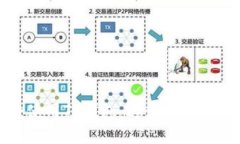 如何安全使用TP钱包：避开