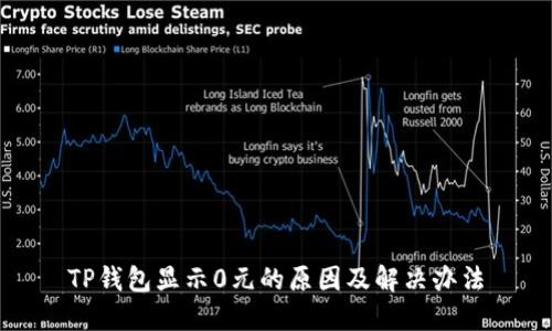 TP钱包显示0元的原因及解决办法