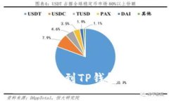 如何从OKEx交易所提币到