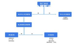  biaoti 如何将OKEx钱包的数