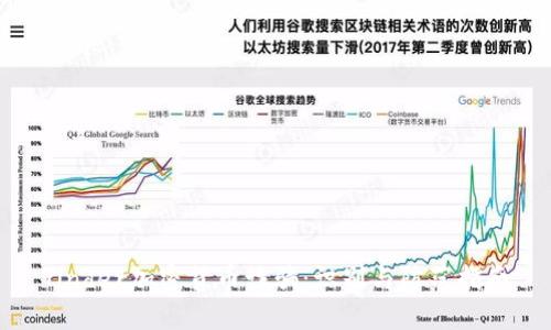 Tinder加密货币诈骗：识别与防范指南