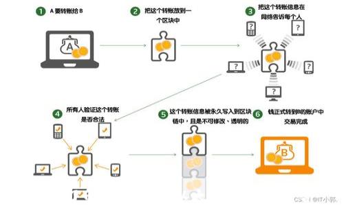 
深入了解TP钱包与以太链的完美结合