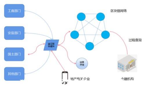 
TP钱包常见问题及解决方案指南