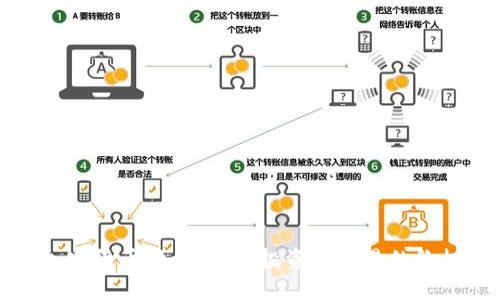 揭秘加密货币：如何安全投资与交易的终极指南