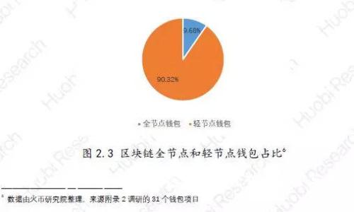 深入解析Scrypt算法的加密货币：优势、应用与未来展望