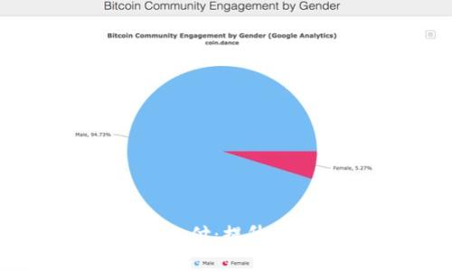 如何加速加密货币支付：提升交易效率的最佳实践