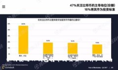 如何使用TP钱包转币到交易