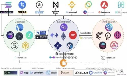 标题
imToken助记词是否可以在TP钱包中使用？