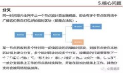 如何找到和添加TP钱包自定