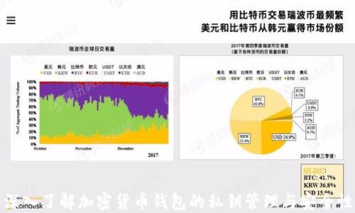 
深入了解加密货币钱包的私钥管理与安全性