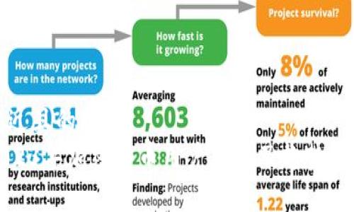 接近且的标题  
2023年加密货币用户总数及趋势分析