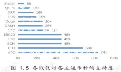 TP钱包代币的含义及其在加