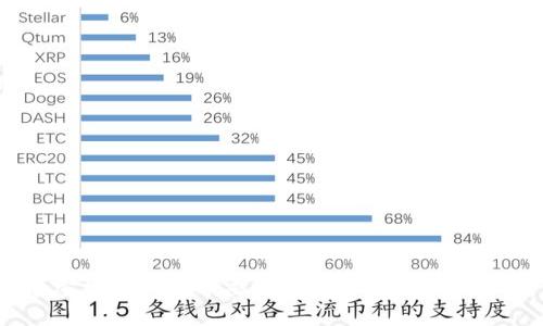 加密货币市场冲击：原因、影响及未来展望