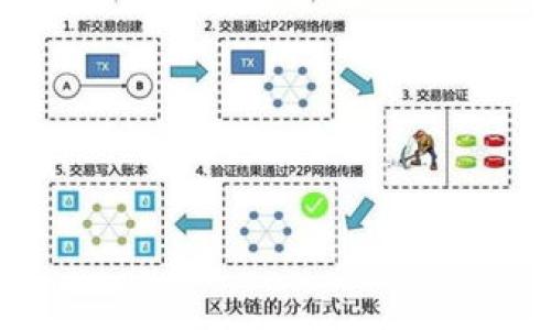 加密货币（Cryptocurrency）是指使用密码学原理进行安全交易的一种数字资产。它是一种货币形式，利用区块链技术进行数据的安全存储与验证，确保交易的匿名性和不可篡改性。与传统货币不同，加密货币不仅在形式上是数字的，而且由去中心化的网络管理，避免了中央银行或任何单一实体对其的干预与操控。

### 加密货币的主要特点：

1. **去中心化**：大多数加密货币依赖区块链技术，使其不受单一实体的控制，从而增加了安全性和透明度。

2. **安全性**：通过密码学技术保护交易和生成新币，提高安全性，防止诈骗和伪造。

3. **匿名性**：大多数加密货币交易都是匿名的，用户的身份信息不会被直接链接到交易中。

4. **全球性**：加密货币可以方便地在全球范围内进行转账，不受地域限制。

### 常用的加密货币

- **比特币（Bitcoin, BTC）**：第一个也是最知名的加密货币。
- **以太坊（Ethereum, ETH）**：支持智能合约功能的加密货币。
- **瑞波币（Ripple, XRP）**：主要用于跨境支付。
- **Litecoin, Dogecoin**等：相对较新的加密货币，具有独特的特性和功能。

加密货币因其潜在的投资价值和技术创新吸引了大量关注，形成了一个迅速发展的市场。然而，由于其价格波动大，投资风险也相对较高。

如果您有其他具体问题或想要更深入了解某个方面，可以问我！