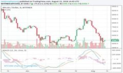 biaioti深入了解BVS加密货币