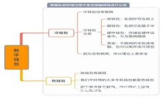 TP钱包iOS下架：原因分析与