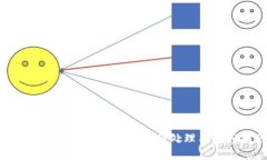 TP钱包安装后出现病毒如何