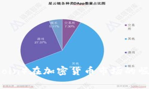 狗狗币（Dogecoin）在加密货币市场的崛起与未来发展