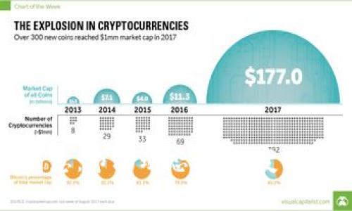 加密货币最新消息：市场动态、法规变化及未来趋势分析