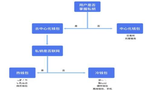 如何给TP钱包充ETH：详细步骤与注意事项