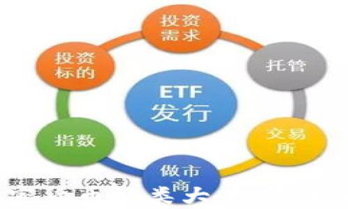 
2023年加密货币种类大全：最全分类与分析