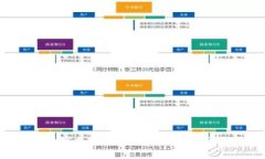 MOMO数字加密货币：如何投