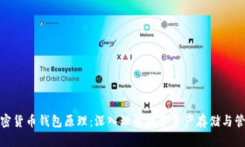 加密货币钱包原理：深入理解数字资产存储与管理