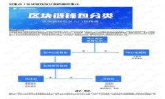 加密货币对国家发展的积