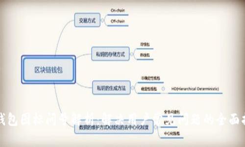 TP钱包图标问号解析：解决用户常见问题的全面指南