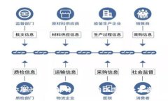 TP钱包安全性全面解析：如