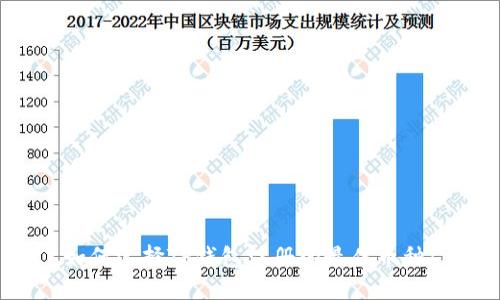 如何选择TP钱包注册的最佳币种?