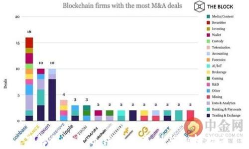 
了解加密货币钱包的类型与选择指南