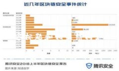 为您创建的内容标题和相