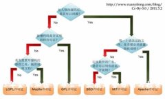 2023年金融加密货币公司发