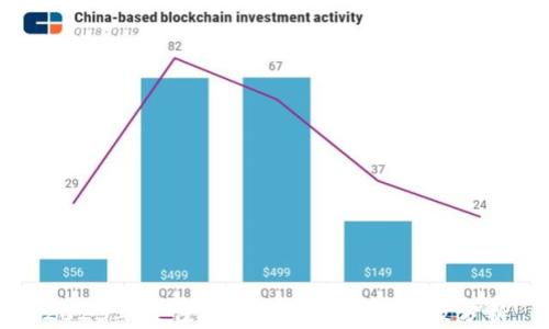 
2023年最佳投资加密货币推荐及分析