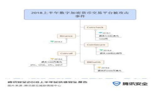 如何在TP钱包中添加合约币：详细指南与常见问题解答