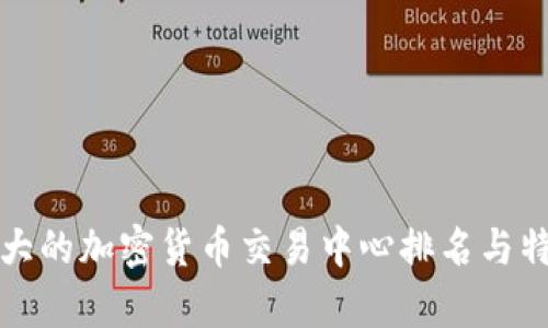 全球最大的加密货币交易中心排名与特点分析